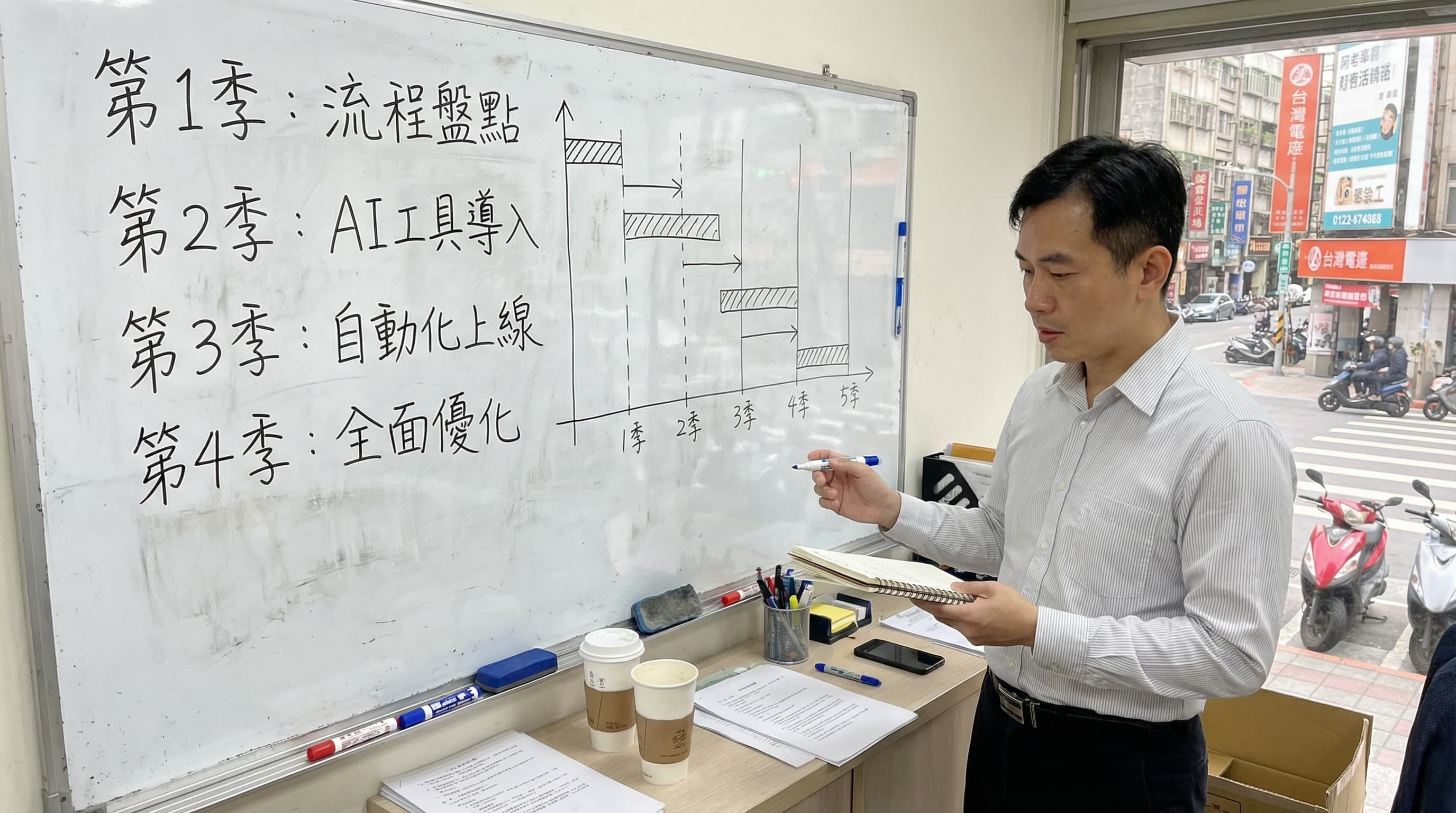 2026 年台灣企業 AI 數位轉型路線圖:從 0 到 AI 導入成功的完整框架