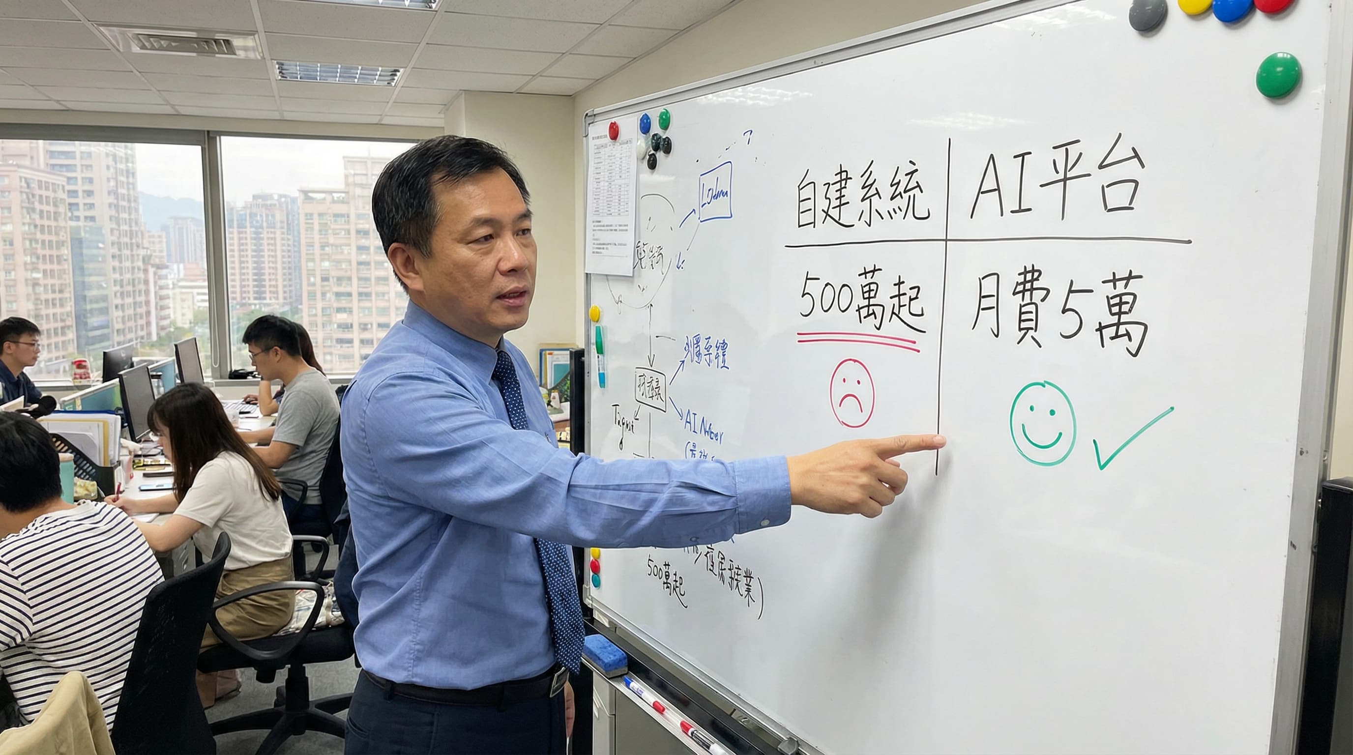 企業 AI 費用比較:自建 vs 使用平台,哪個划算?